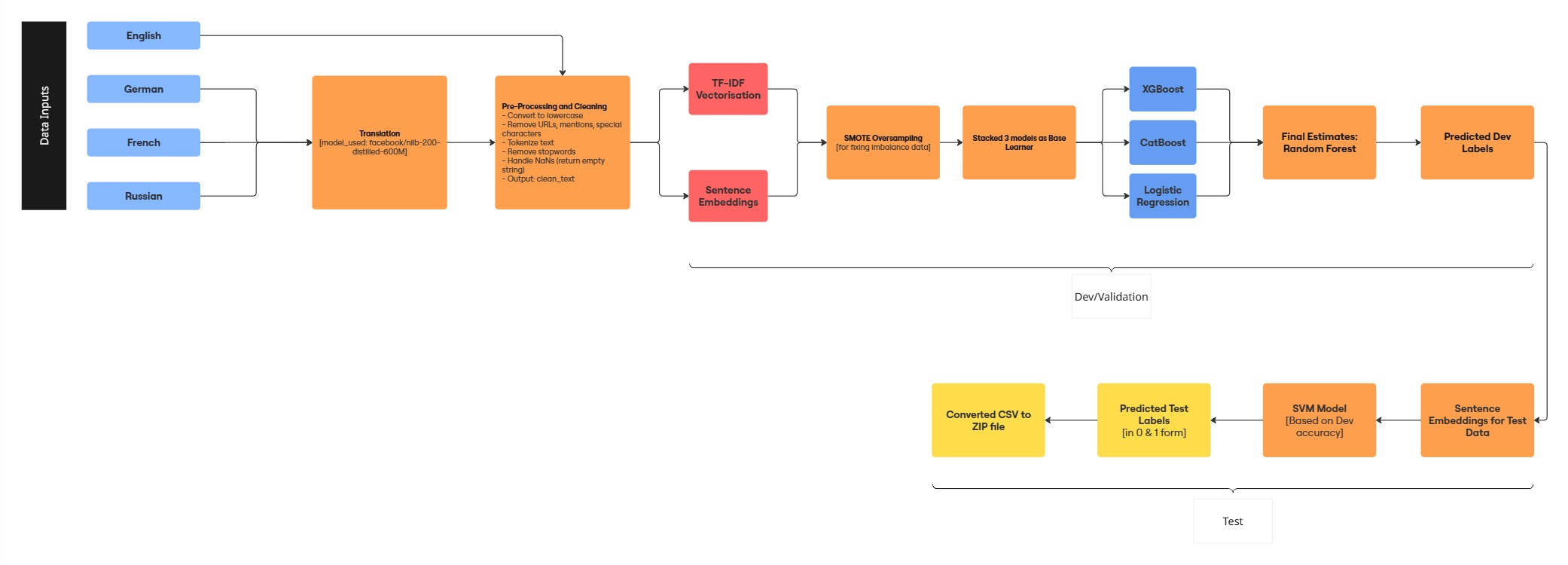 Multilingual Adverse Drug Event Detection